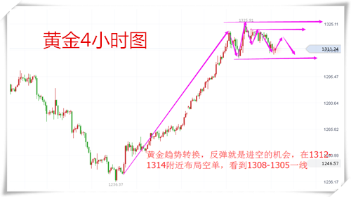 樂庸建：1.10黃金趨勢(shì)反轉(zhuǎn)偏空，原油瘋漲還看新高