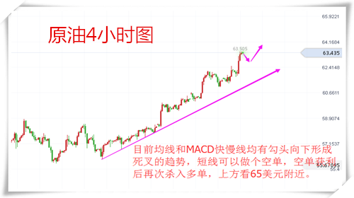 樂庸建：1.10黃金趨勢(shì)反轉(zhuǎn)偏空，原油瘋漲還看新高