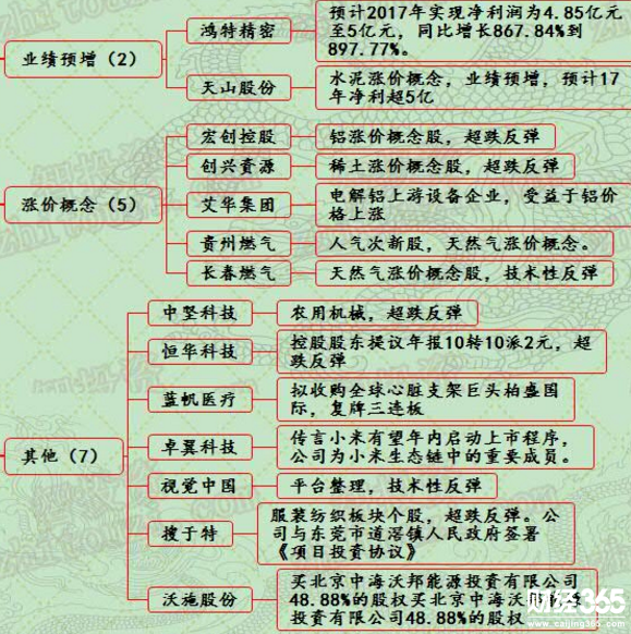 漲停個股一覽