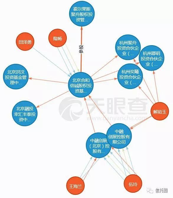毛阿敏老公遭遇“金融組團忽悠”