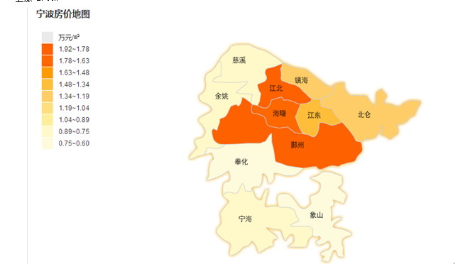 寧波房價
