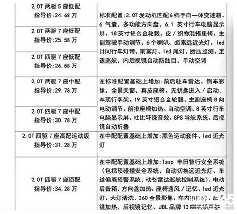 疑似售價及配置信息