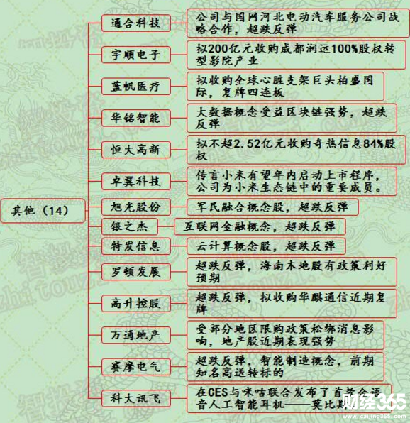 漲停個股分析