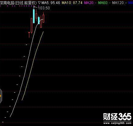 深南電路
