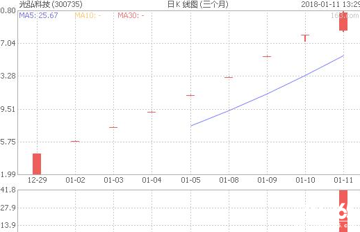 光弘科技