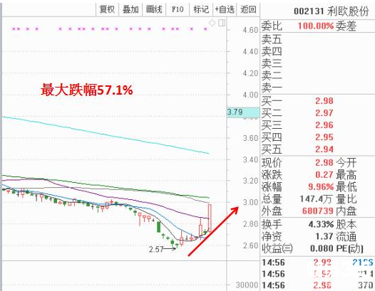 利歐股份走勢(shì)圖
