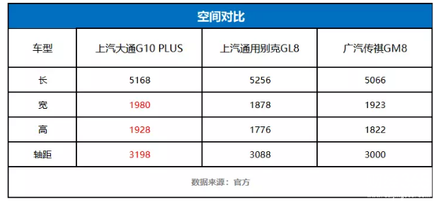 上汽大通G10 PLUS再度定義國賓品質