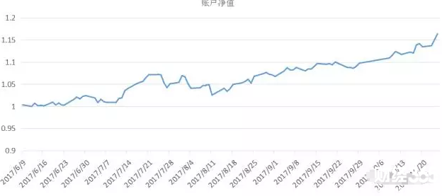 如何股票投資