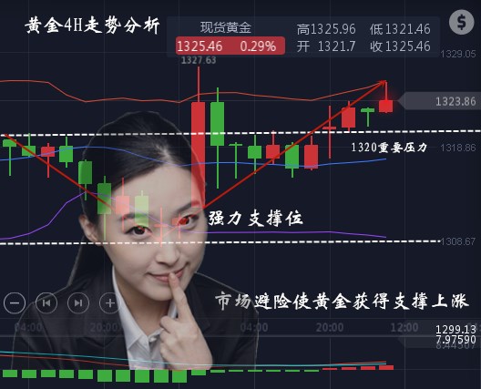 沈梓綺：黃金周線(xiàn)收官“通俄門(mén)”再爆料，黃金升級(jí)版暴漲