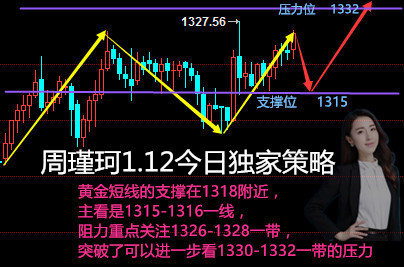 周瑾珂：1.12黃金雙重數據重磅來襲，完美布局已經為你準備！