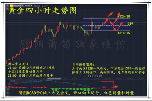 歐陽蕭笛：1.12黃金企穩高位1320還有新高，黃金白銀激進空單怎么解套？