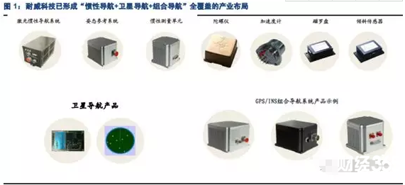 耐威科技研究報告
