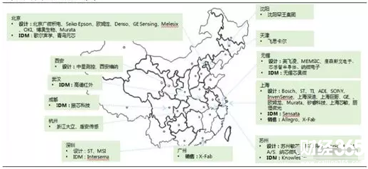 耐威科技研究報告