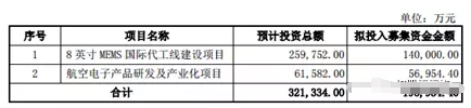 耐威科技研究報告