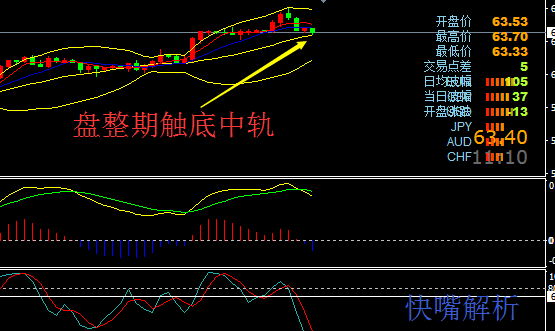 【快嘴】黃金歐元強勢上漲，原油盤價短期回落