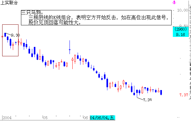 初學(xué)者如何看盤及k線圖