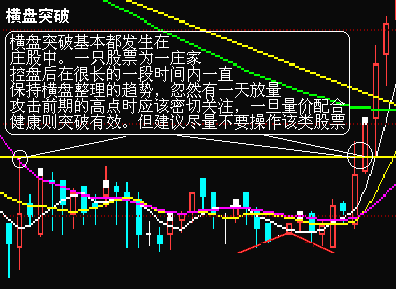 初學者如何看盤及k線圖