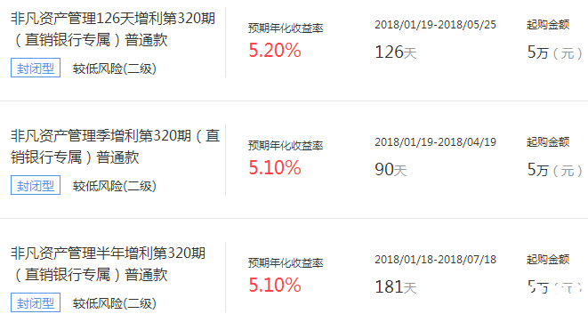 民生銀行即將發售理財產品