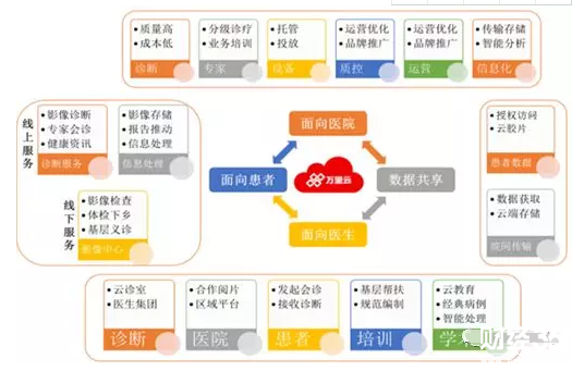 萬東醫療個股研究報告