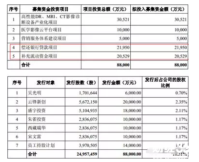 萬東醫療個股研究報告