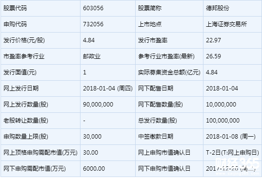 德邦股份(603056) 德邦股份(603056)