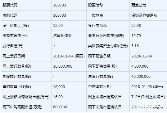 西菱動力(300733) 西菱動力(300733)