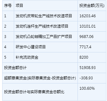 西菱動力(300733) 西菱動力(300733)