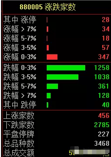漲停分析