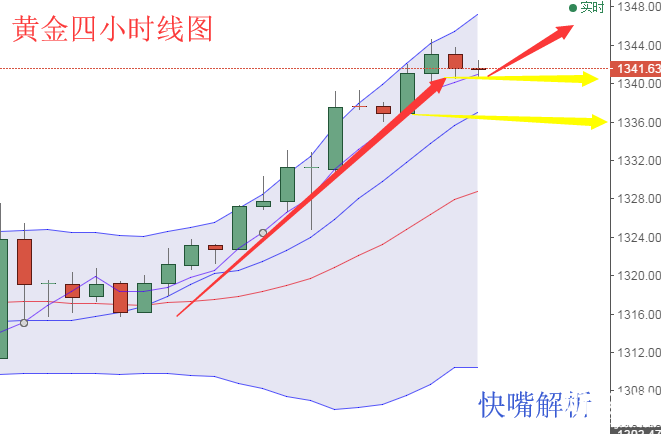 快嘴：黃金上漲很兇？沒看到特朗普與金 正 恩在秀恩愛？原油趁勢創新高。