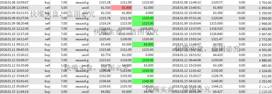 快嘴:黃金回落何嘗不是機(jī)會(huì)？原油盤底蓄力沖高