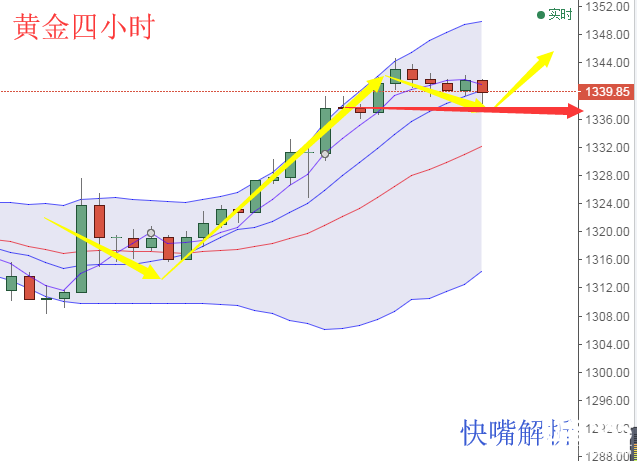 快嘴:黃金回落何嘗不是機(jī)會(huì)？原油盤底蓄力沖高