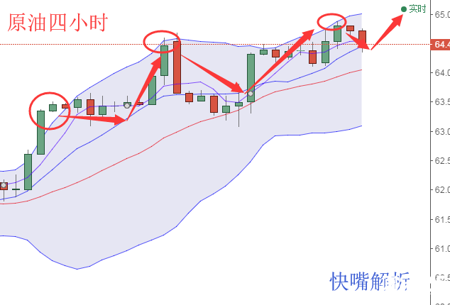 快嘴:黃金回落何嘗不是機(jī)會(huì)？原油盤底蓄力沖高