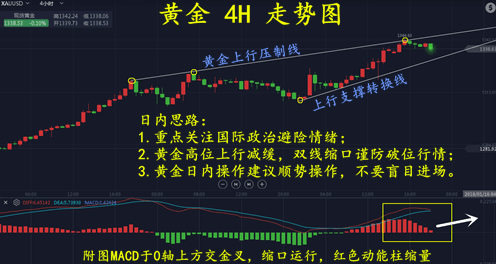 蕭昱晟：1.16黃金區間震蕩，后市走勢分析及策略附解套思路
