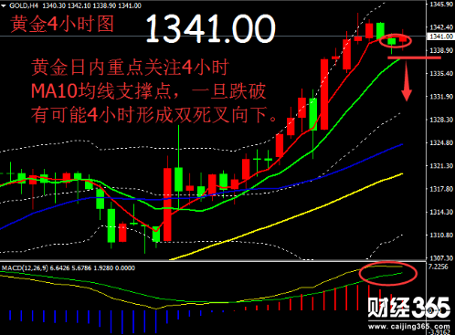 帛毅：1.16黃金操作策略，多頭強勢，欲沖新高！