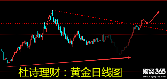 杜詩理財(cái)：1.16黃金壓力凸顯回調(diào)謹(jǐn)慎短多，原油持久續(xù)漲！