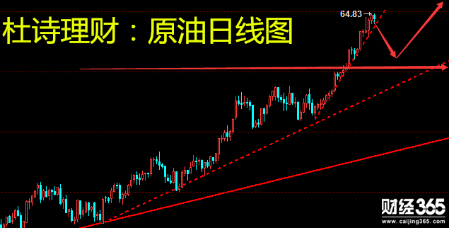 杜詩理財(cái)：1.16黃金壓力凸顯回調(diào)謹(jǐn)慎短多，原油持久續(xù)漲！