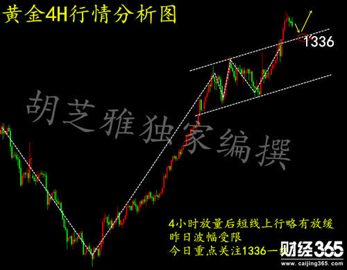 胡芝雅：1.16黃金上行遭受壓制，黃金后市行情怎么看？
