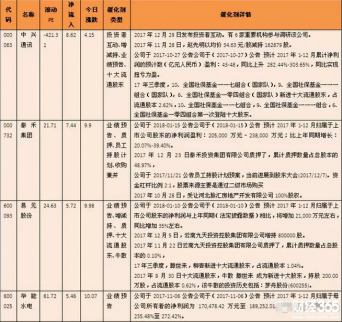 豬肉、土地流轉概念股大漲，這些股被主力資金買入最多！