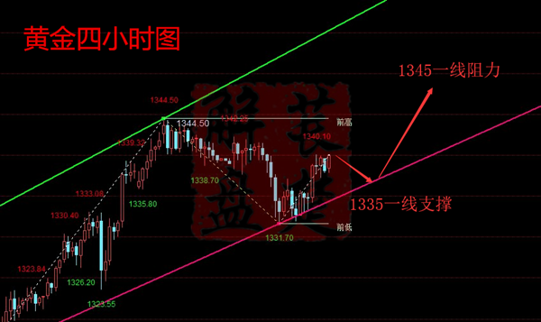 萇楚解盤：1.17黃金走高其中蘊(yùn)含大智慧