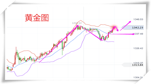 樂庸建：黃金V字反轉再沖高，1340附近直接多