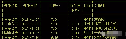 股價已經超過券商研究機構目標價
