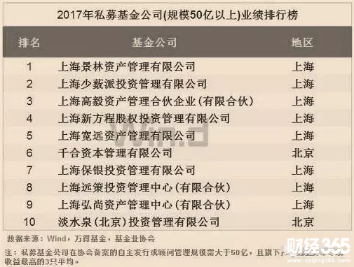 私募基金公司