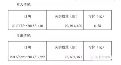 私募大佬加杠桿