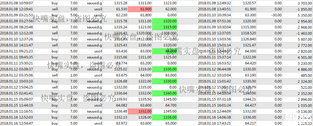 快嘴:1.17黃金原油操作建議,市場消化力度不足黃金反向回補 快嘴:1.17黃金原油操作建議,市場消化力度不足黃金反向回補