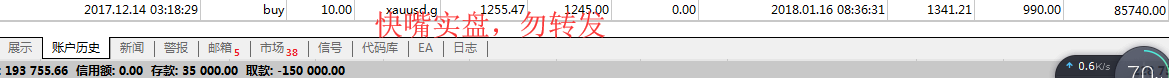 快嘴：1.17黃金原油操作建議，市場消化力度不足黃金反向回補