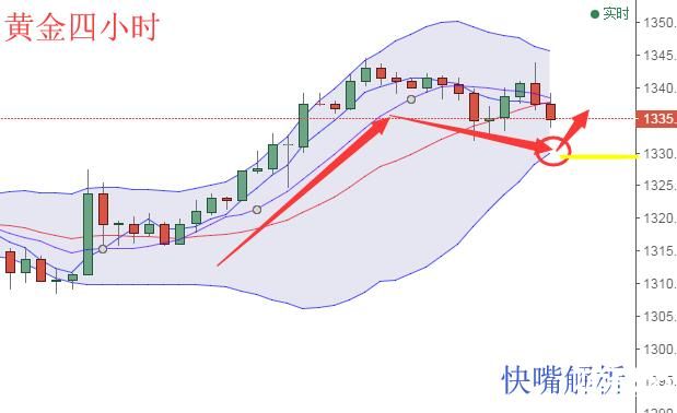 快嘴:1.17黃金原油操作建議,市場消化力度不足黃金反向回補 快嘴:1.17黃金原油操作建議,市場消化力度不足黃金反向回補