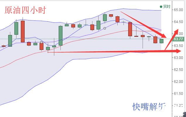 快嘴:1.17黃金原油操作建議,市場消化力度不足黃金反向回補 快嘴:1.17黃金原油操作建議,市場消化力度不足黃金反向回補