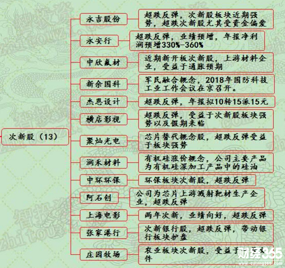 漲停個股一覽