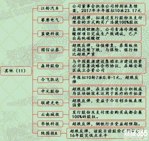 漲停個股分析