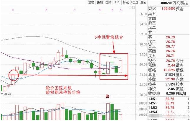 萬馬科技走勢圖